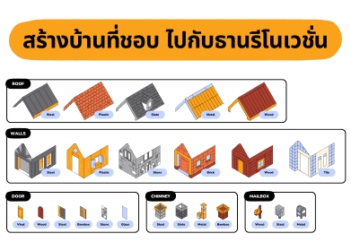 สร้างบ้านในสระบุรี ไว้ใจ ธานรีโนเวชั่น ครบวงจร งบประหยัด งานคุณภาพสูง
